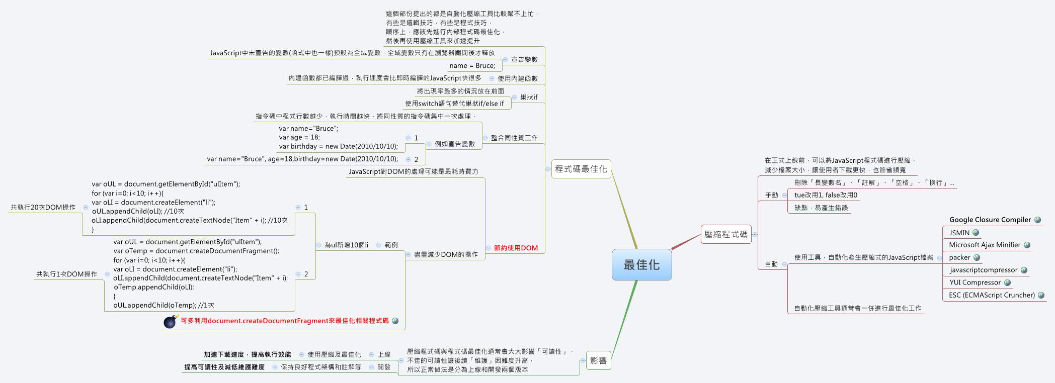 Thumbnail of mind map