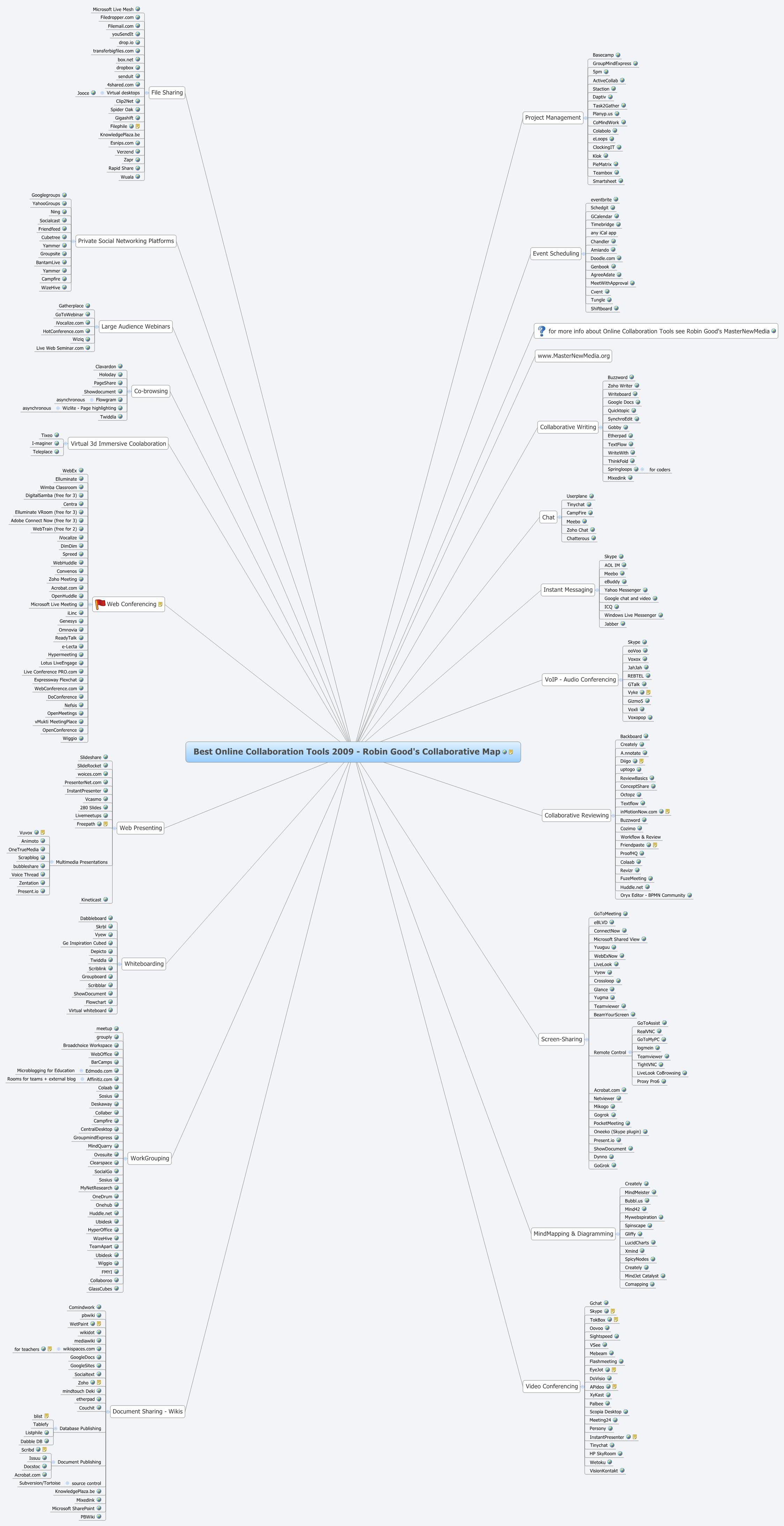 Thumbnail of mind map