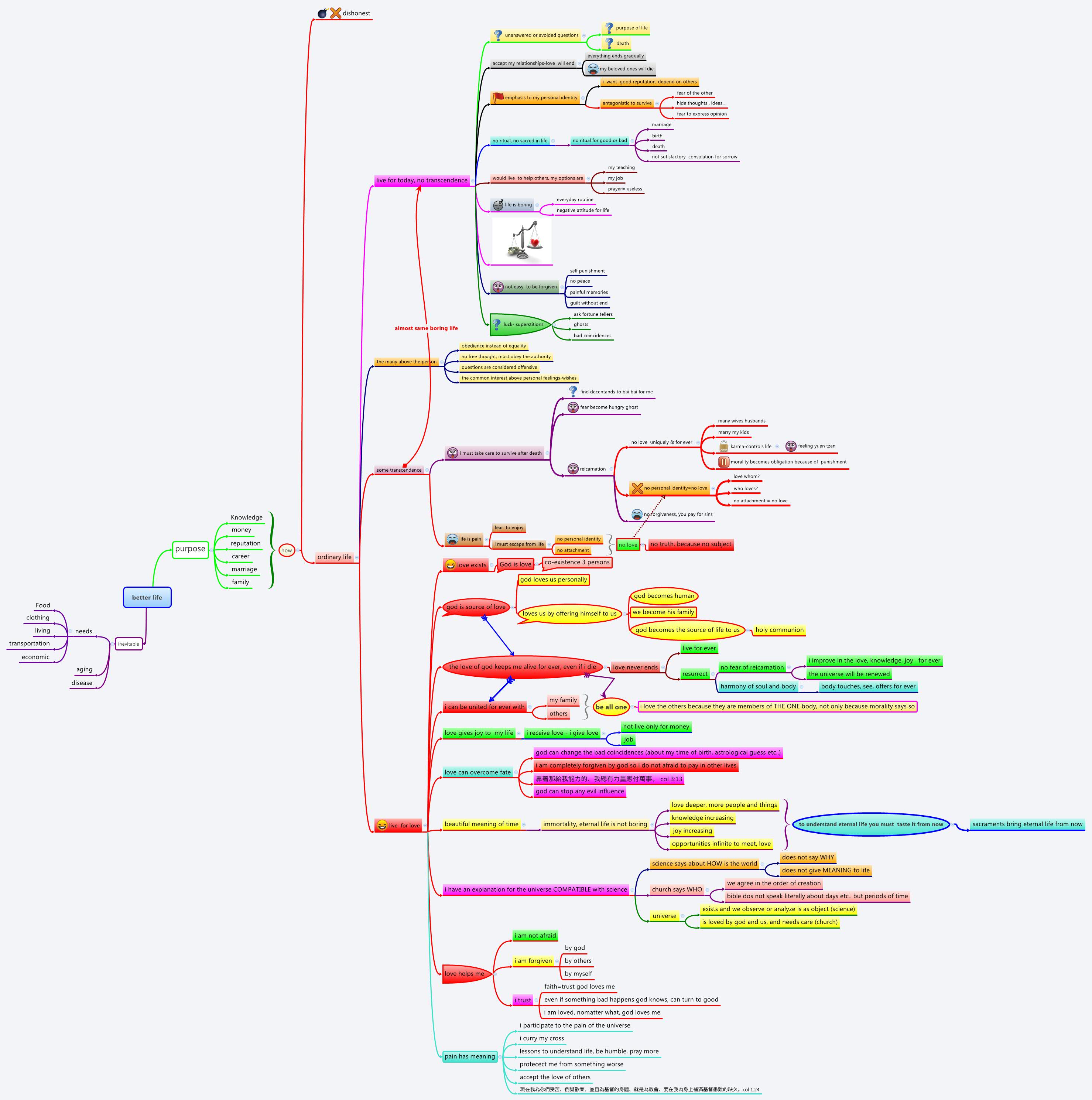 Thumbnail of mind map