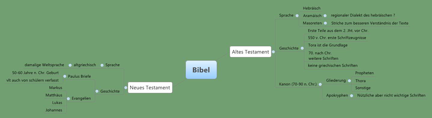 Thumbnail of mind map