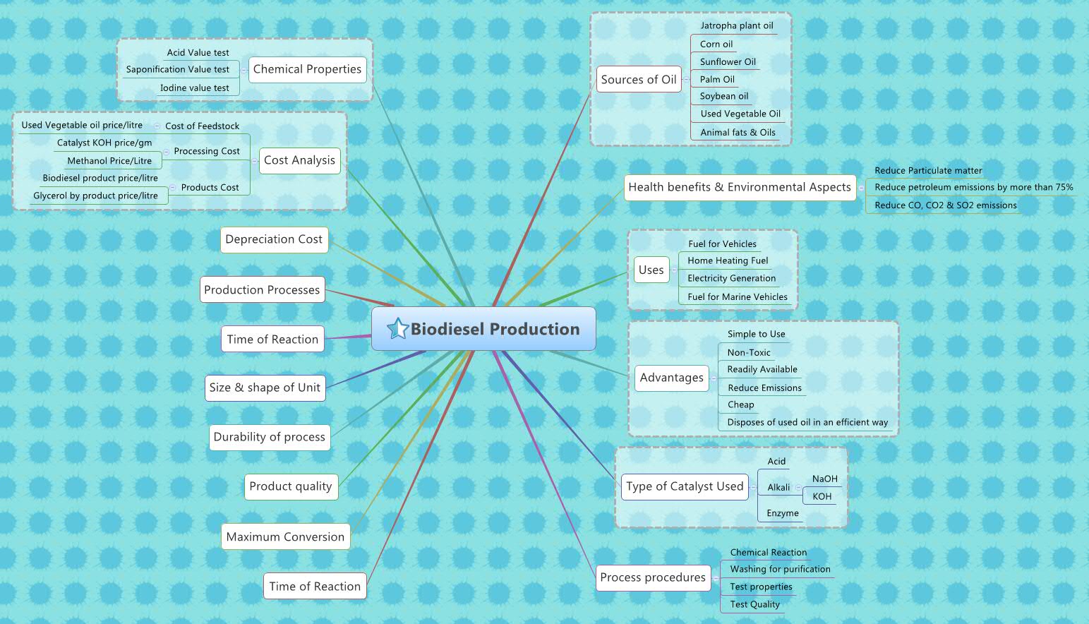 Thumbnail of mind map