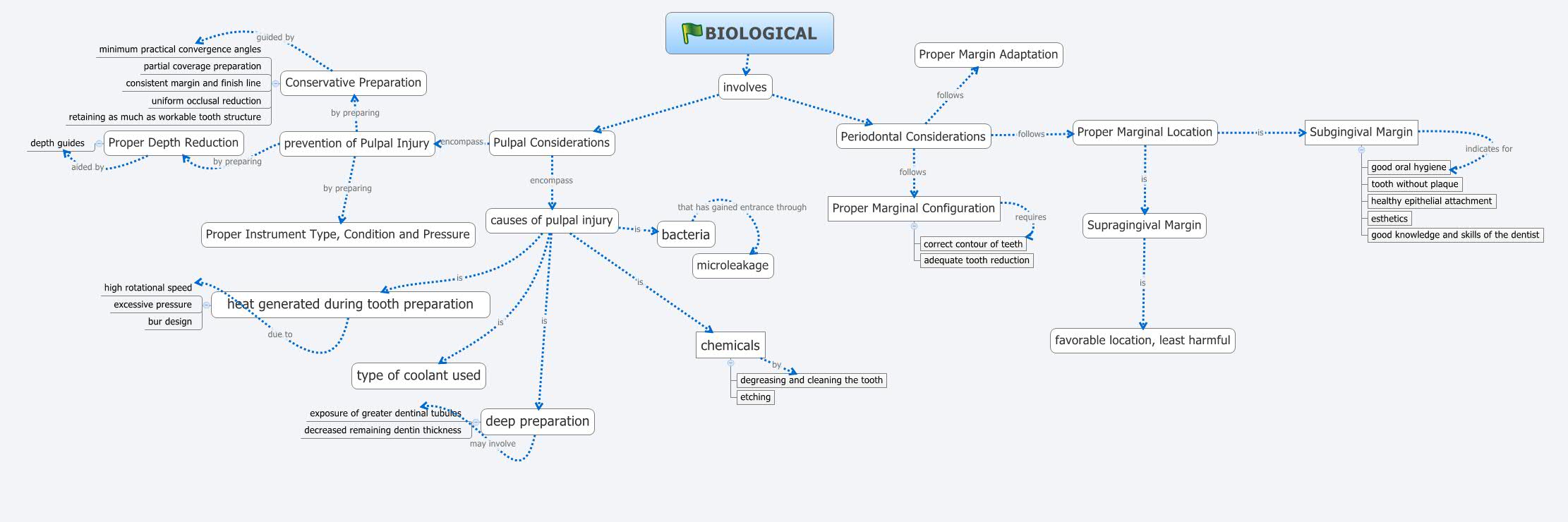 Thumbnail of mind map