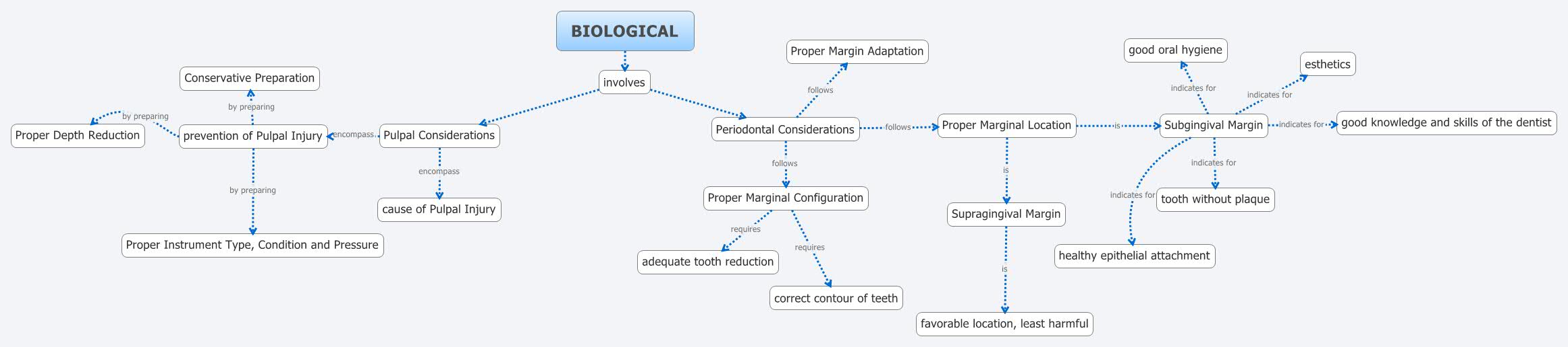 Thumbnail of mind map