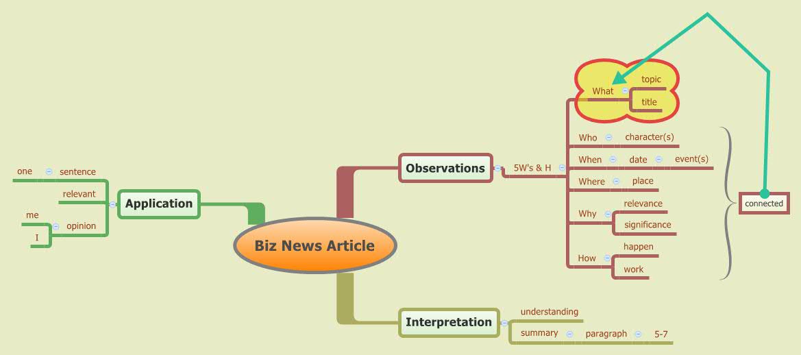 Thumbnail of mind map