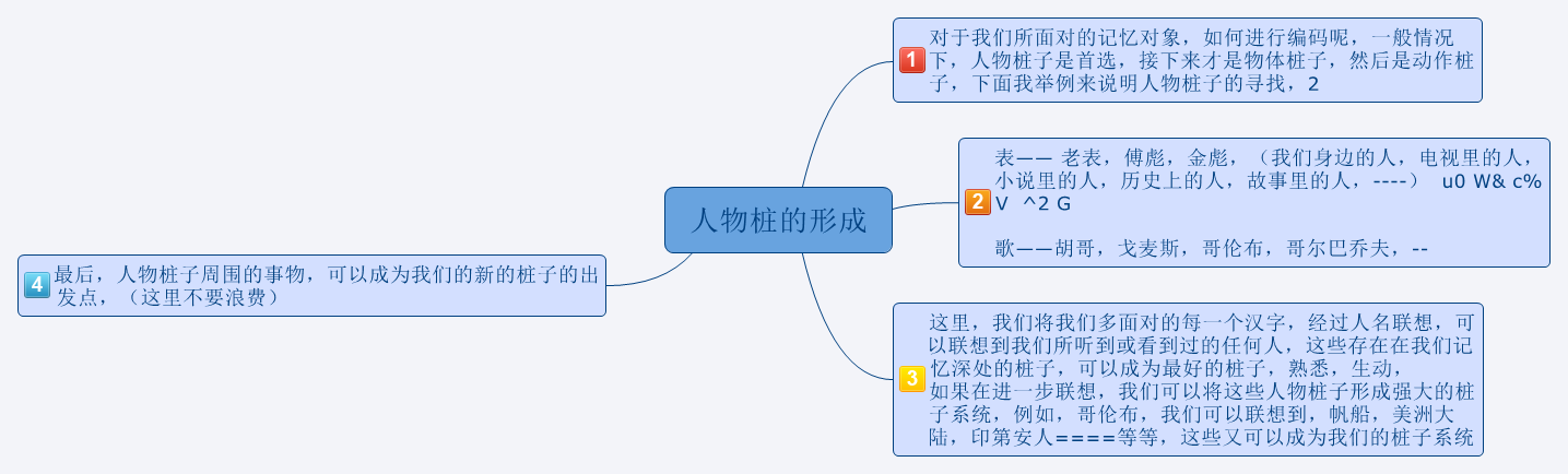 Thumbnail of mind map