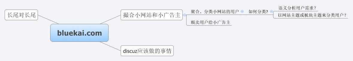 Thumbnail of mind map