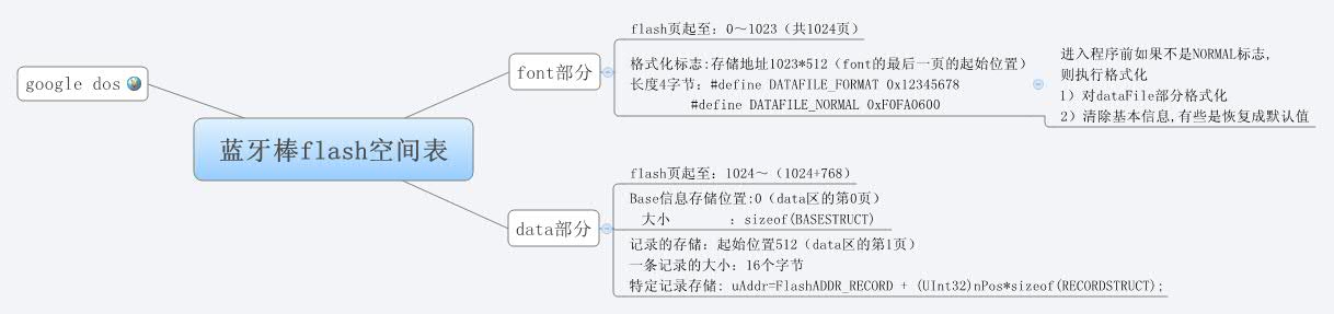  思维导图的缩略图