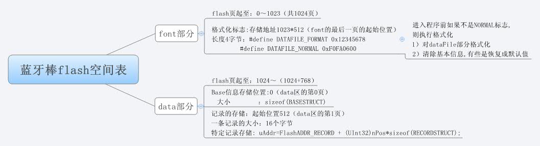  思维导图的缩略图