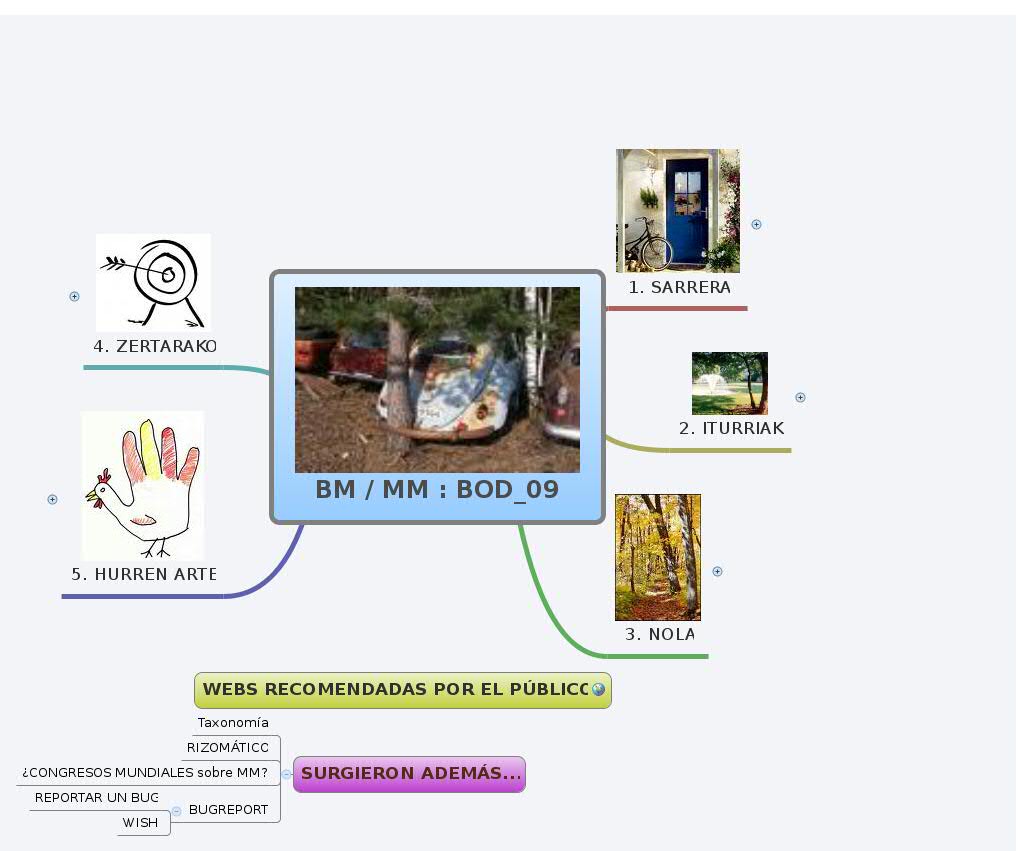 Thumbnail of mind map
