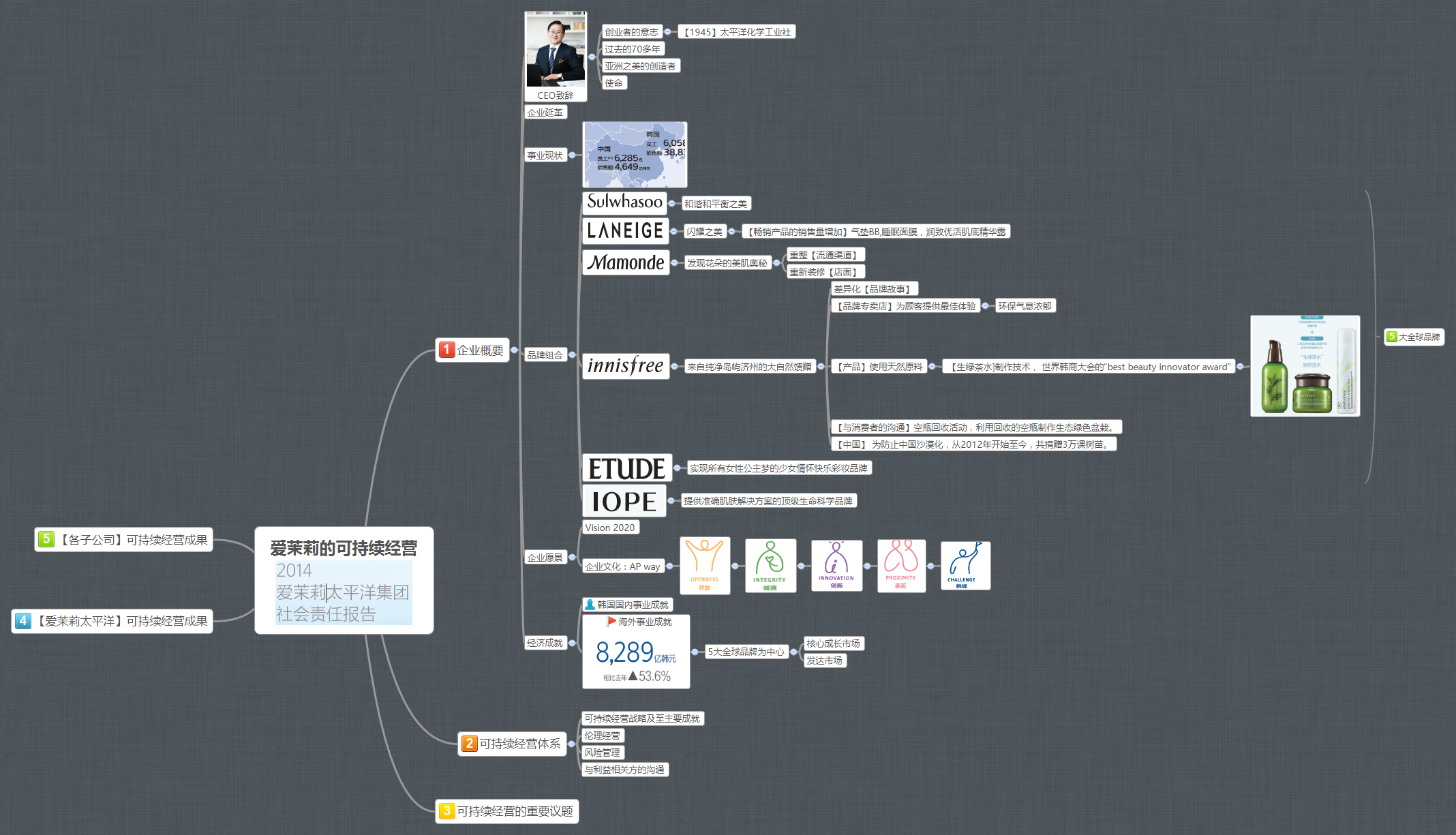  思维导图的缩略图