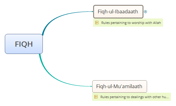 Thumbnail of mind map