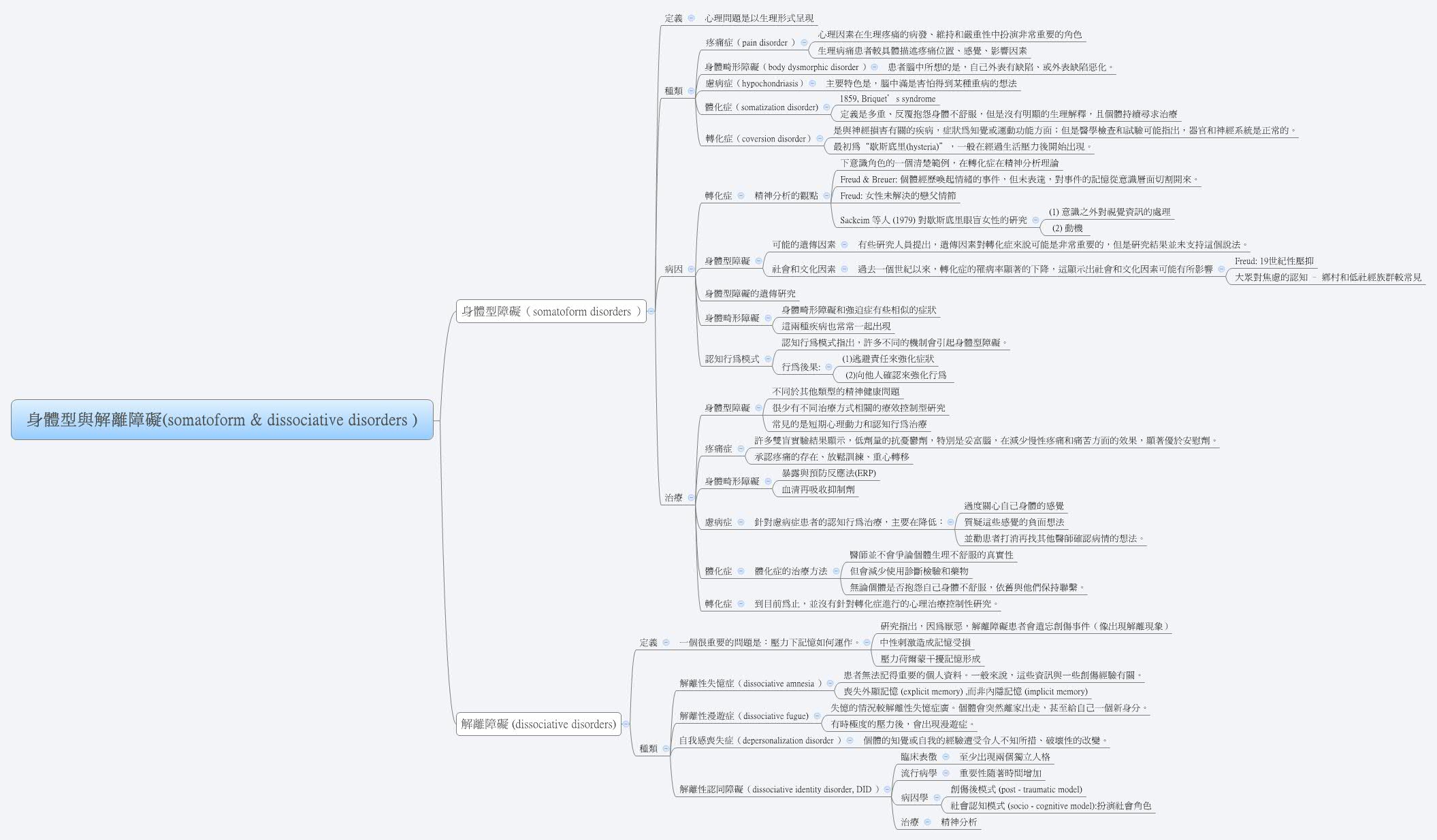Thumbnail of mind map