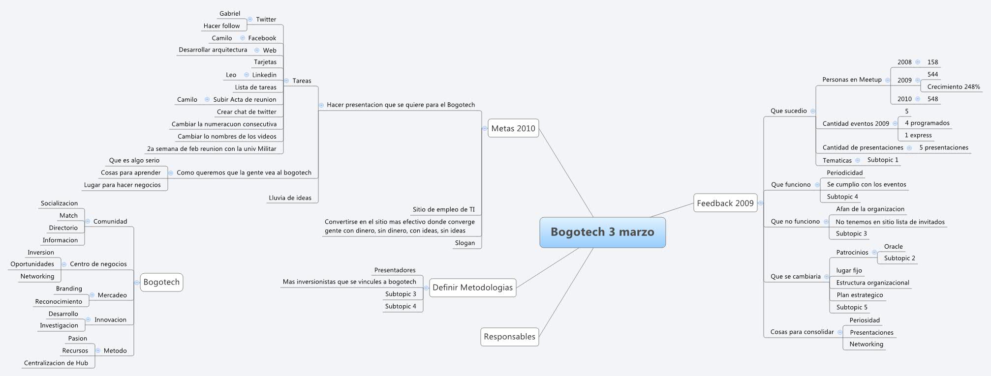 思维导图的缩略图