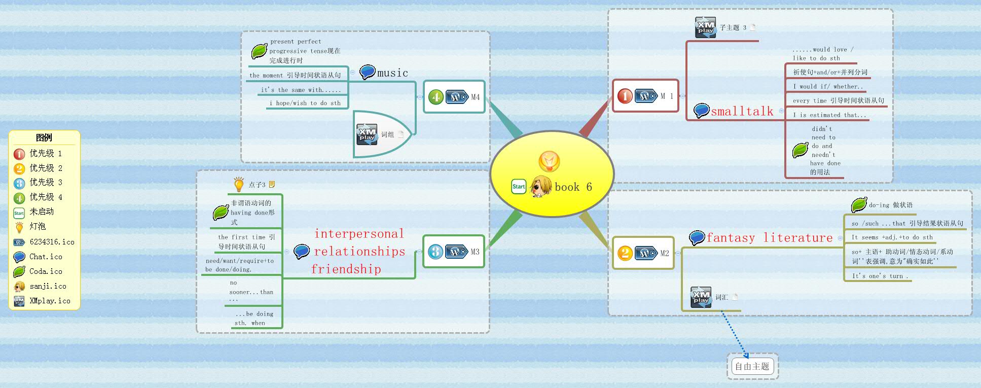  思维导图的缩略图