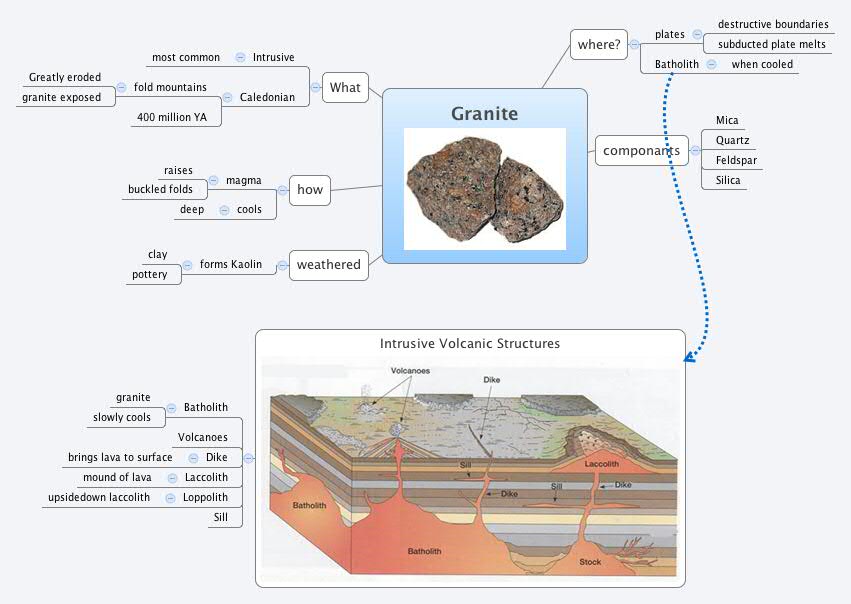 Thumbnail of mind map