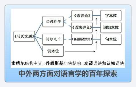 Thumbnail of mind map