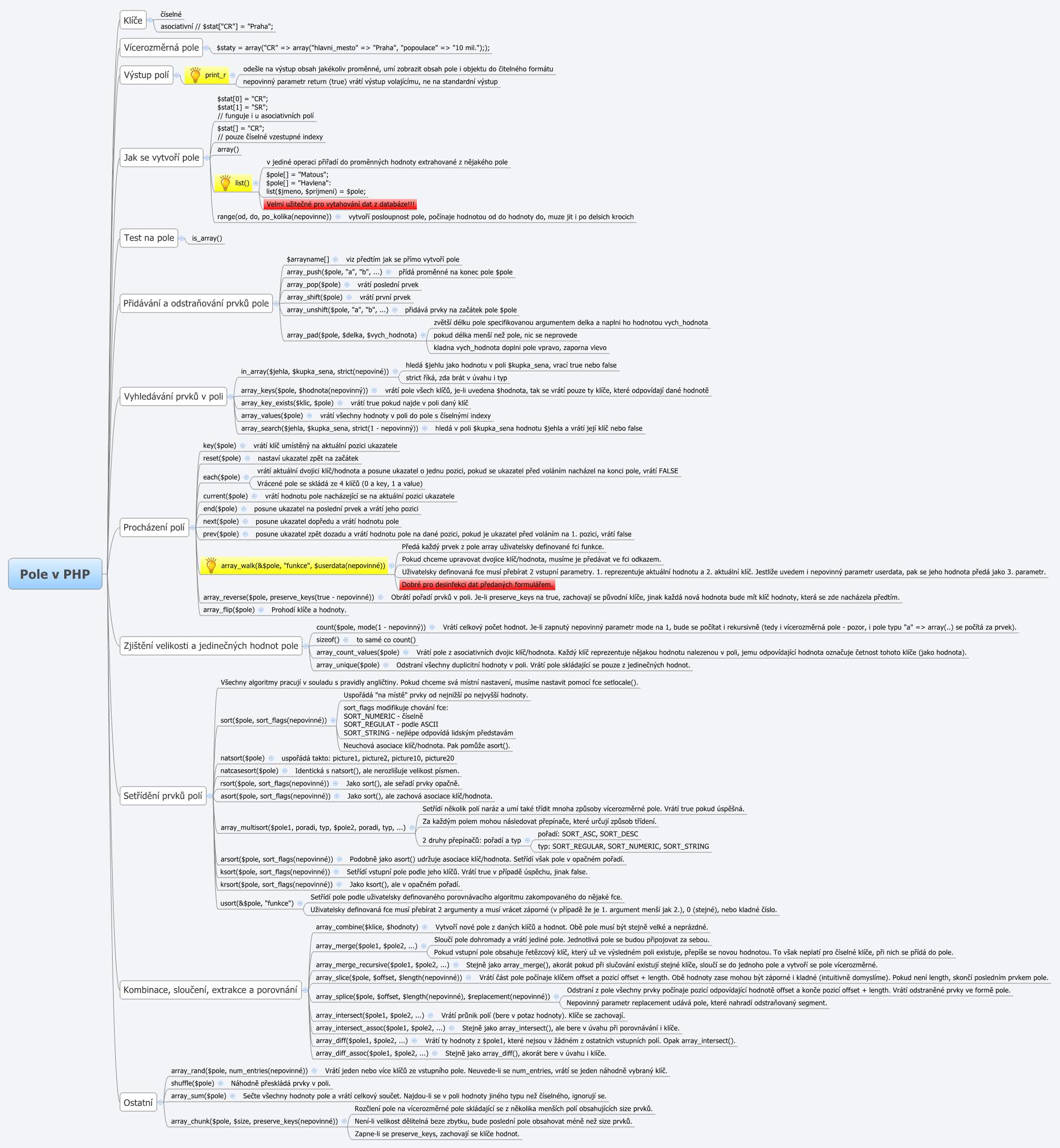 Thumbnail of mind map