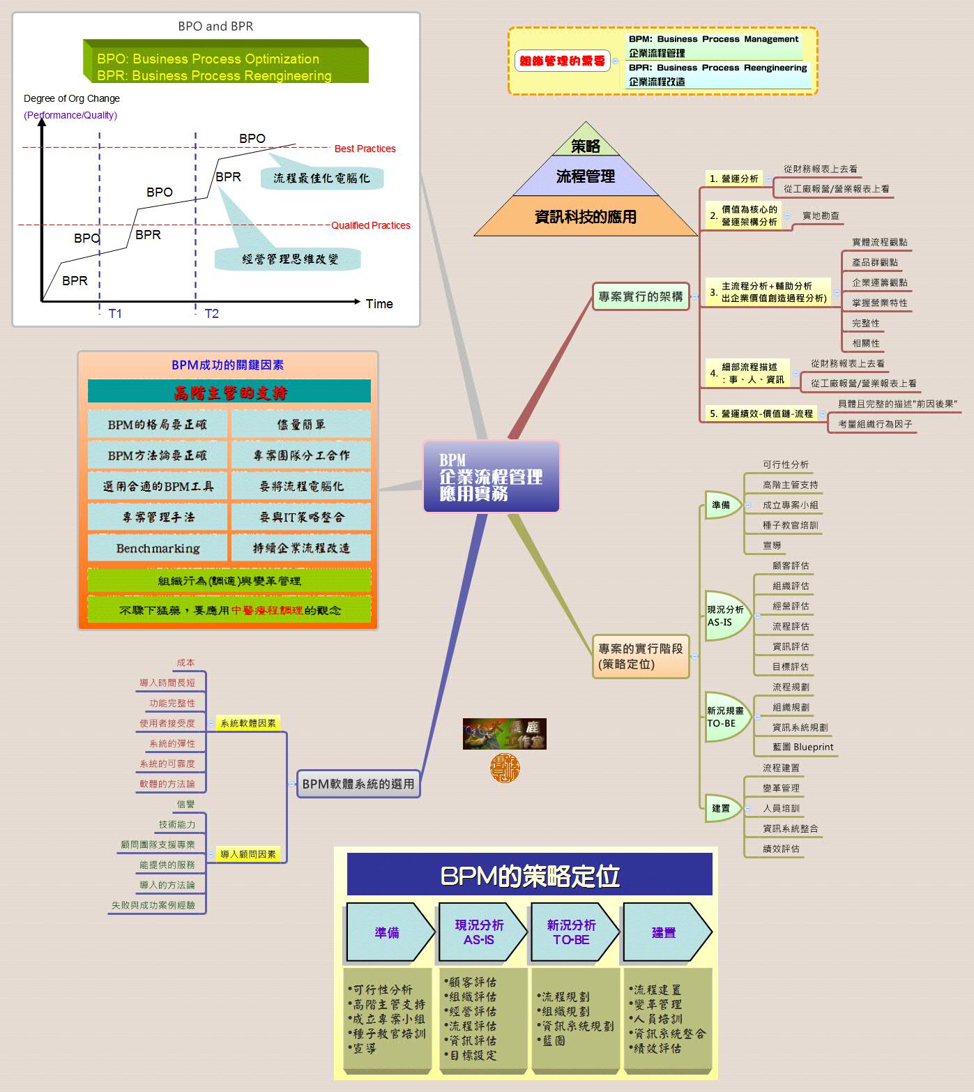 Thumbnail of mind map