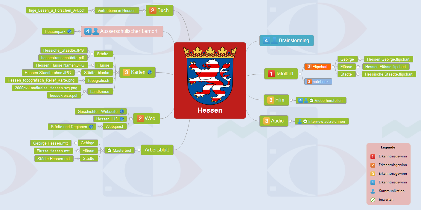 Thumbnail of mind map