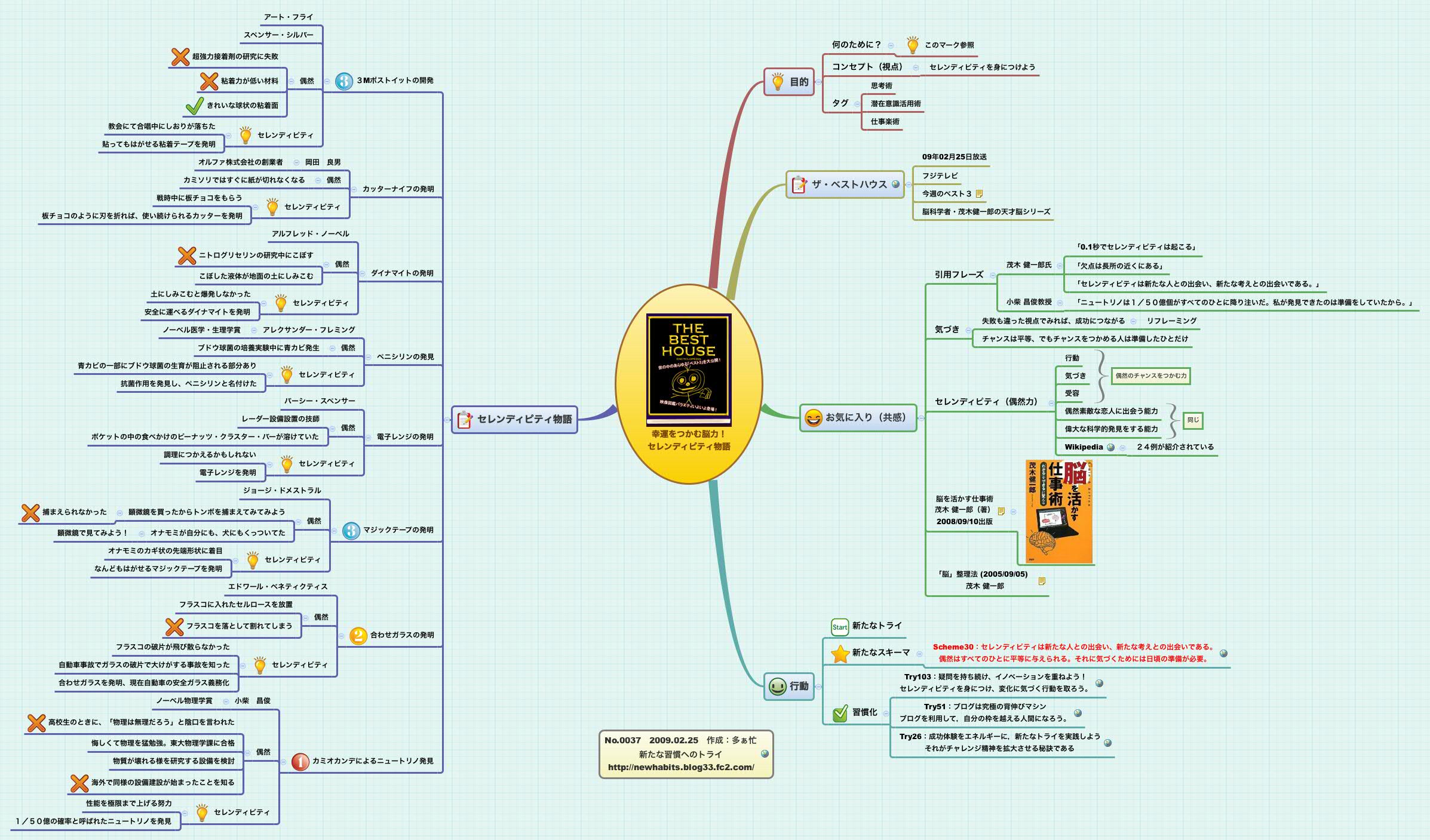 Thumbnail of mind map