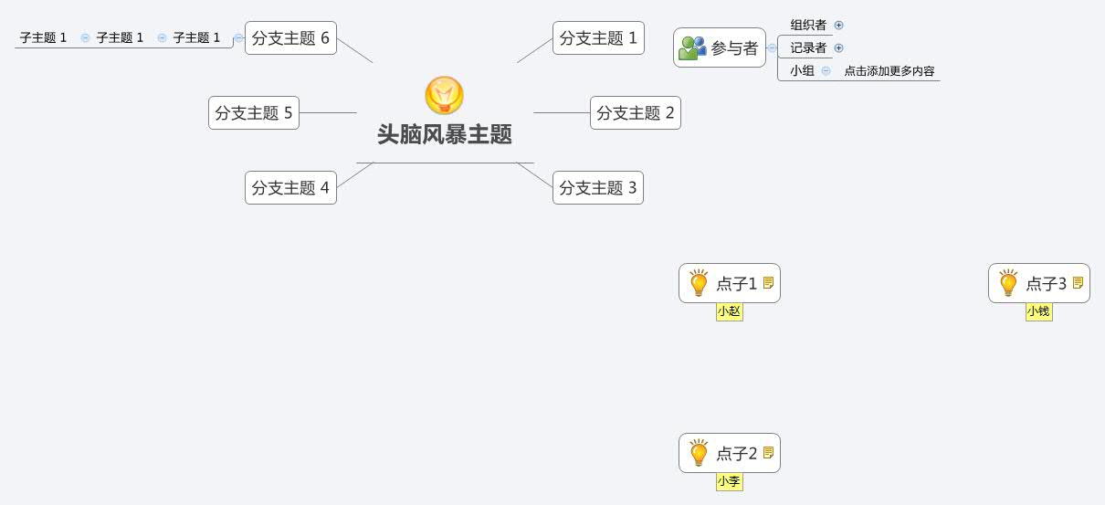 Thumbnail of mind map