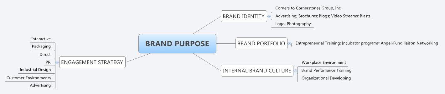The Power of Brand Purpose | Accenture