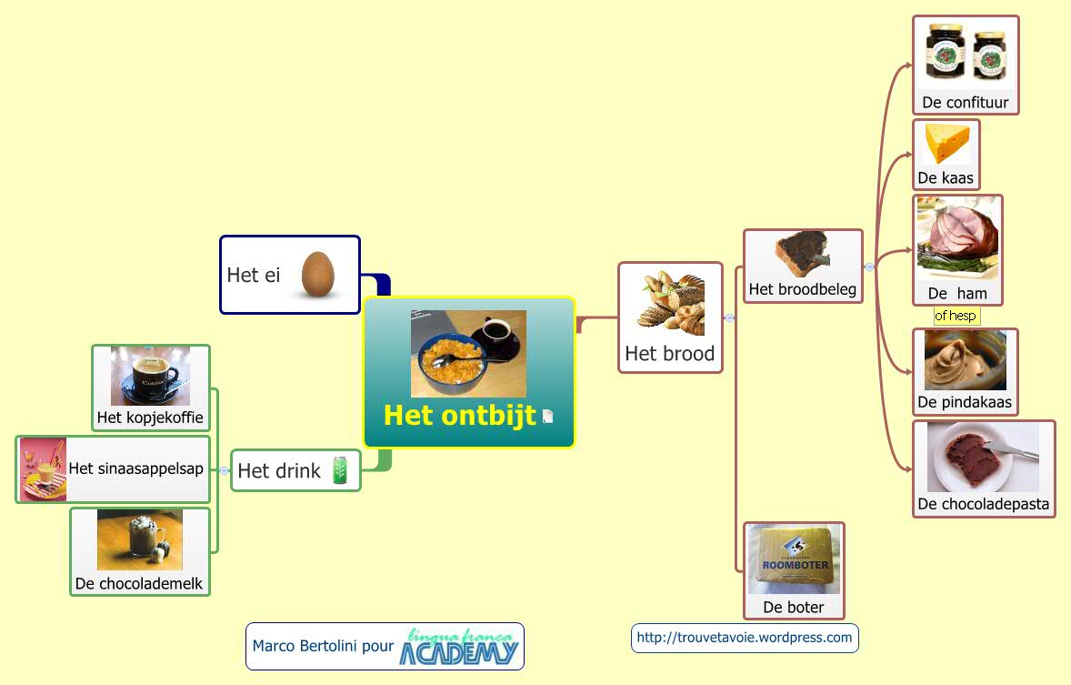 Thumbnail of mind map