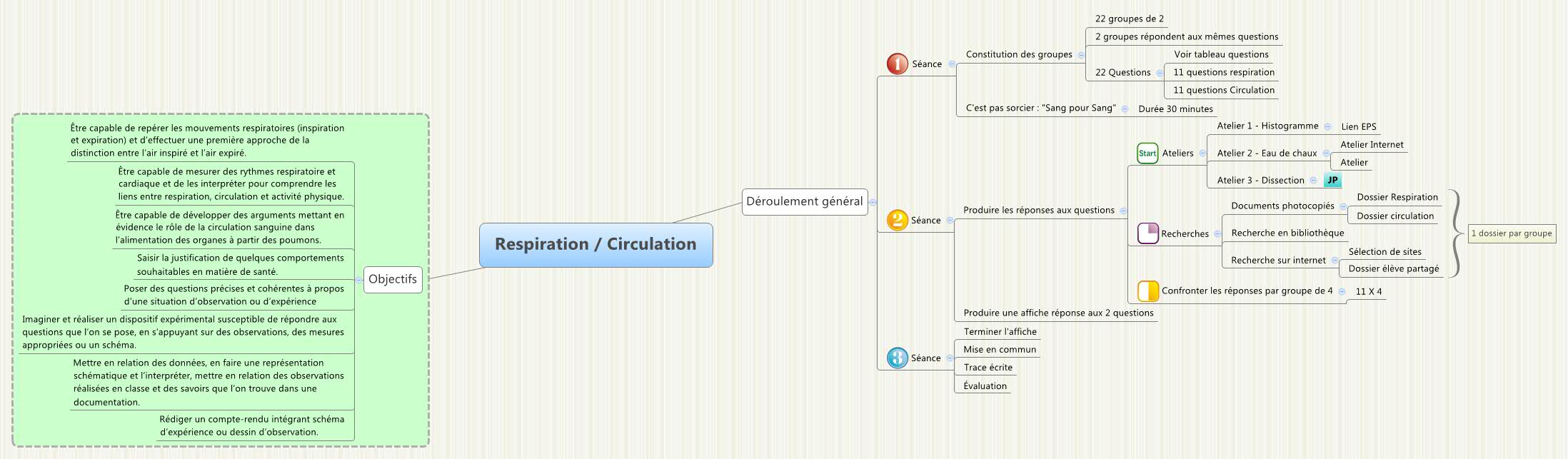 Thumbnail of mind map