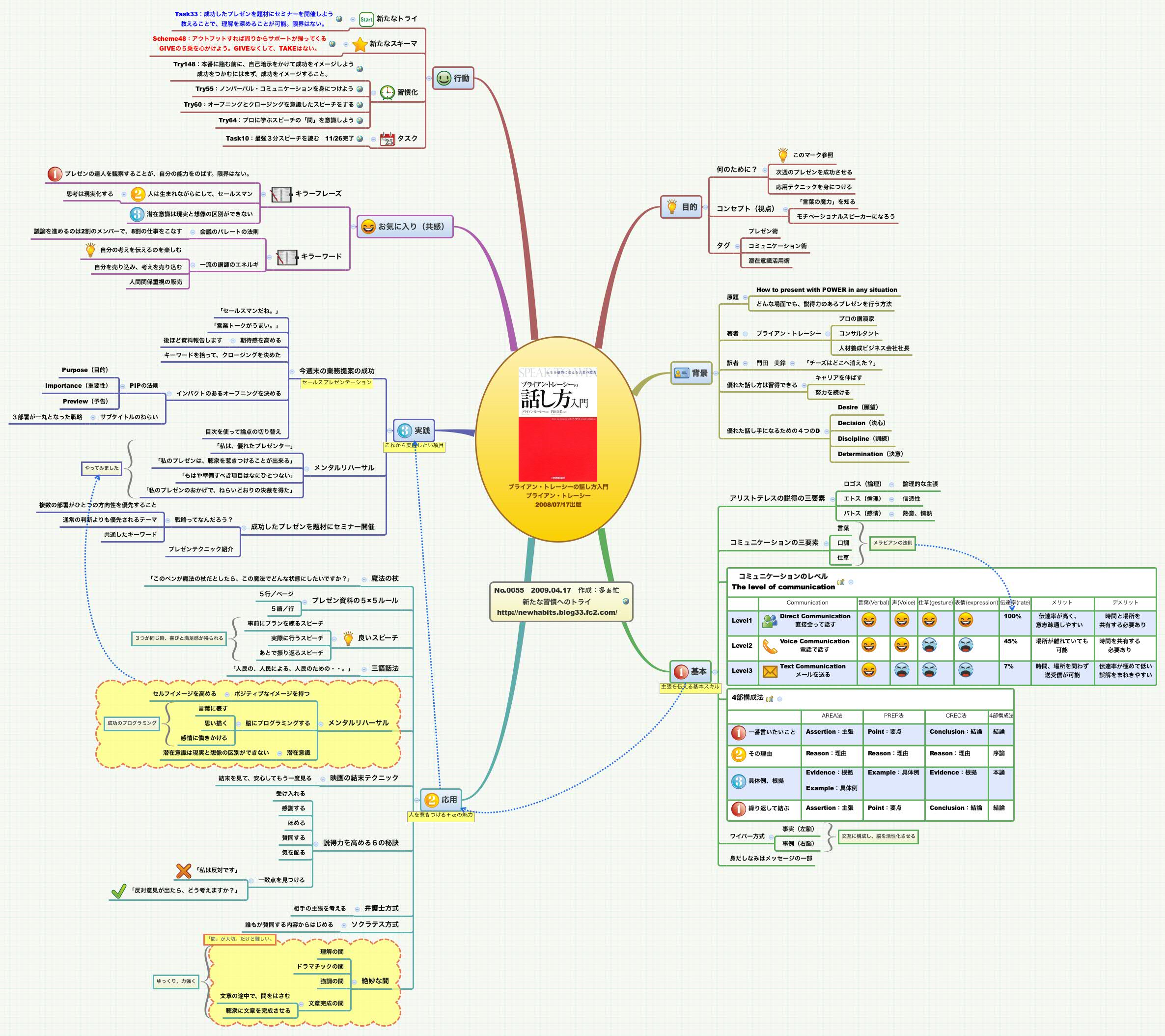 Thumbnail of mind map