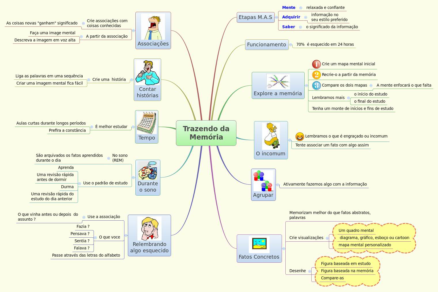 Thumbnail of mind map