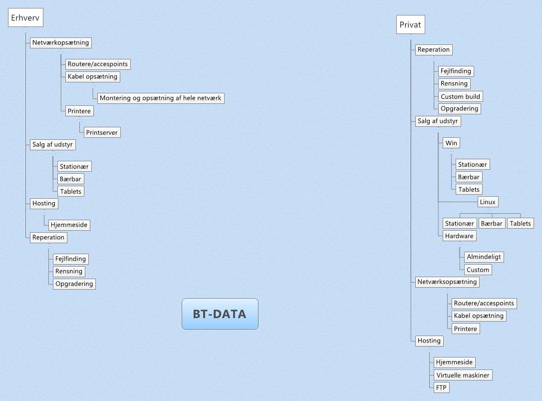 BT-DATA | martin thomassen - Xmind