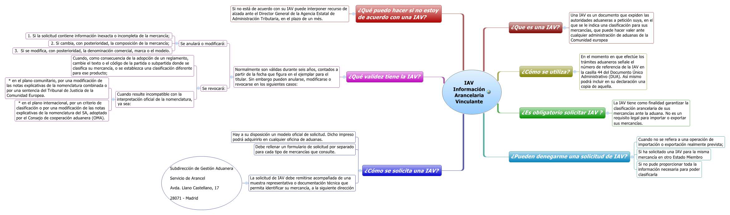 Thumbnail of mind map