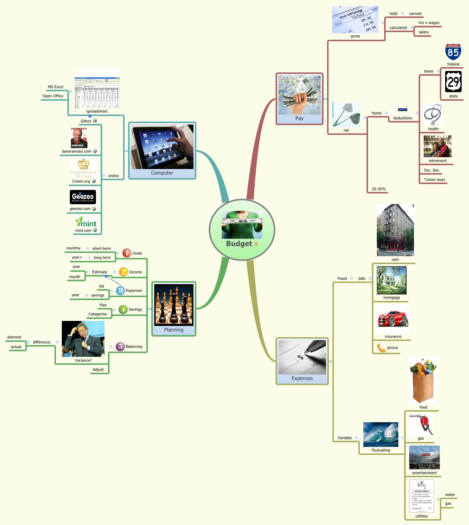 Thumbnail of mind map
