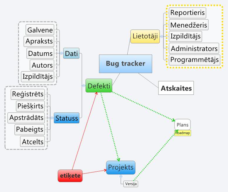 Bug tracker | delphicoder - Xmind