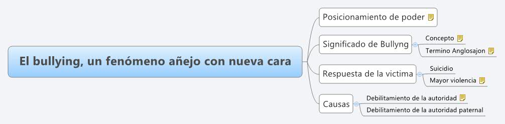 Thumbnail of mind map