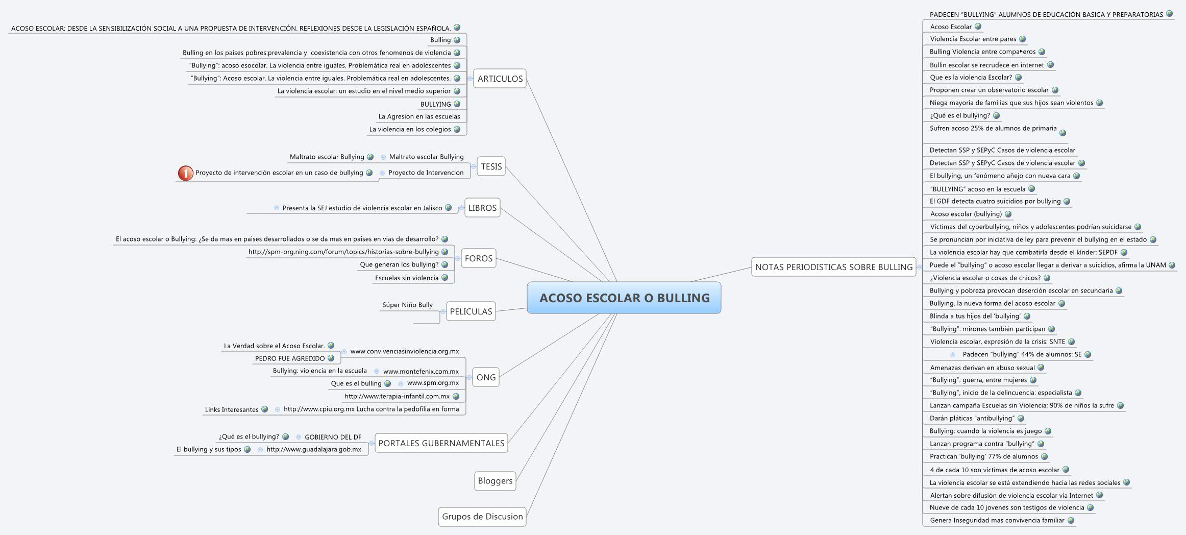 Thumbnail of mind map