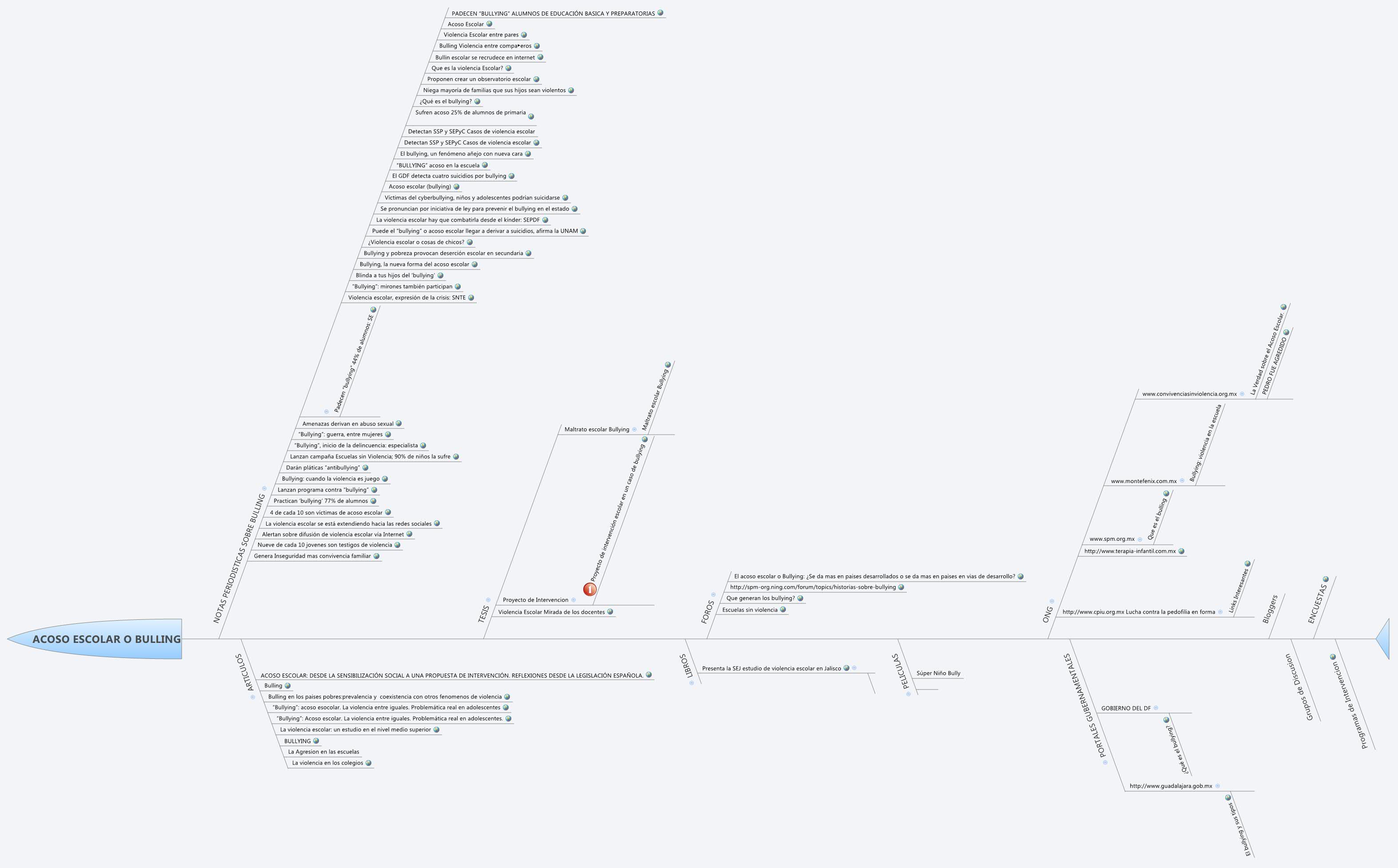 Thumbnail of mind map