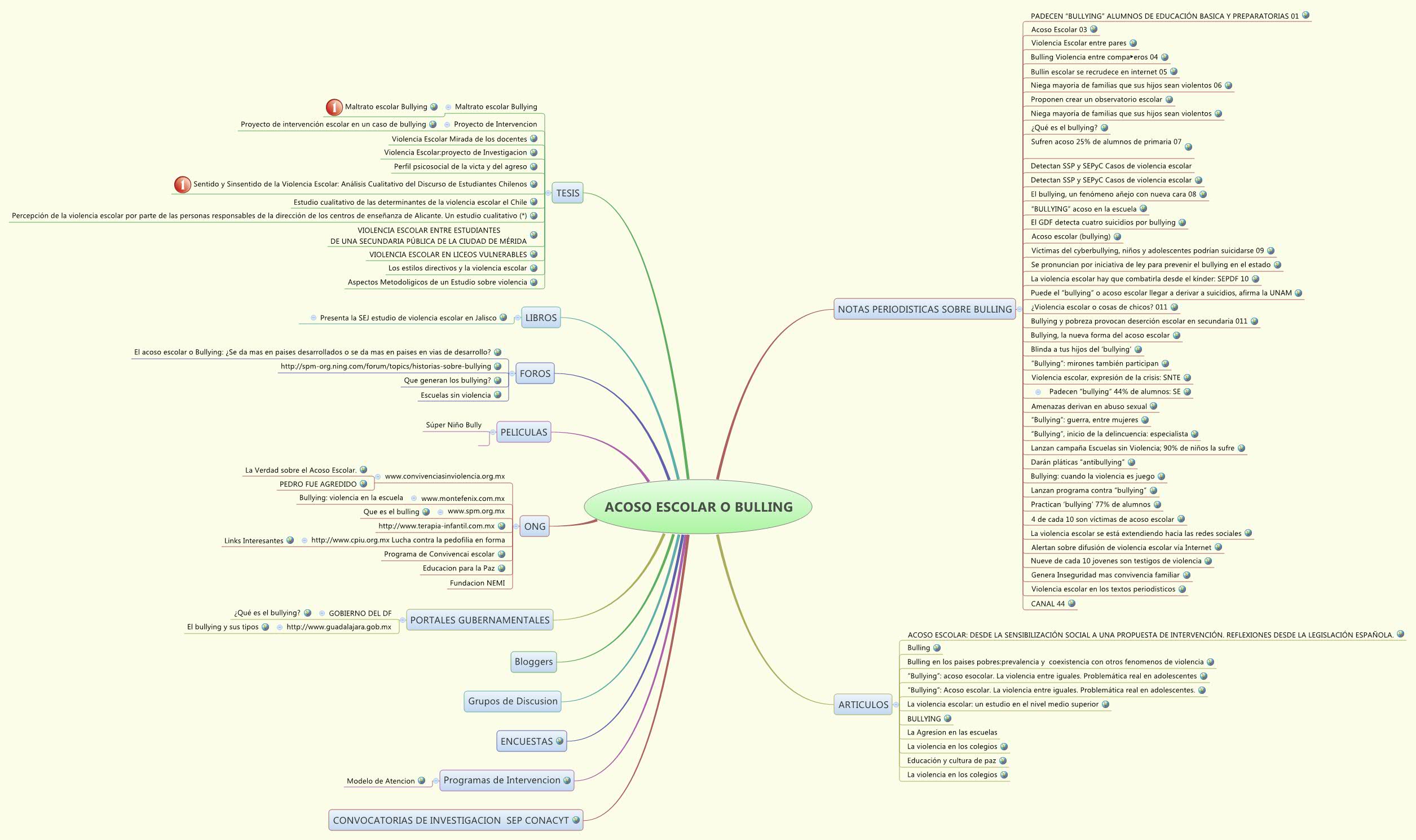 Thumbnail of mind map