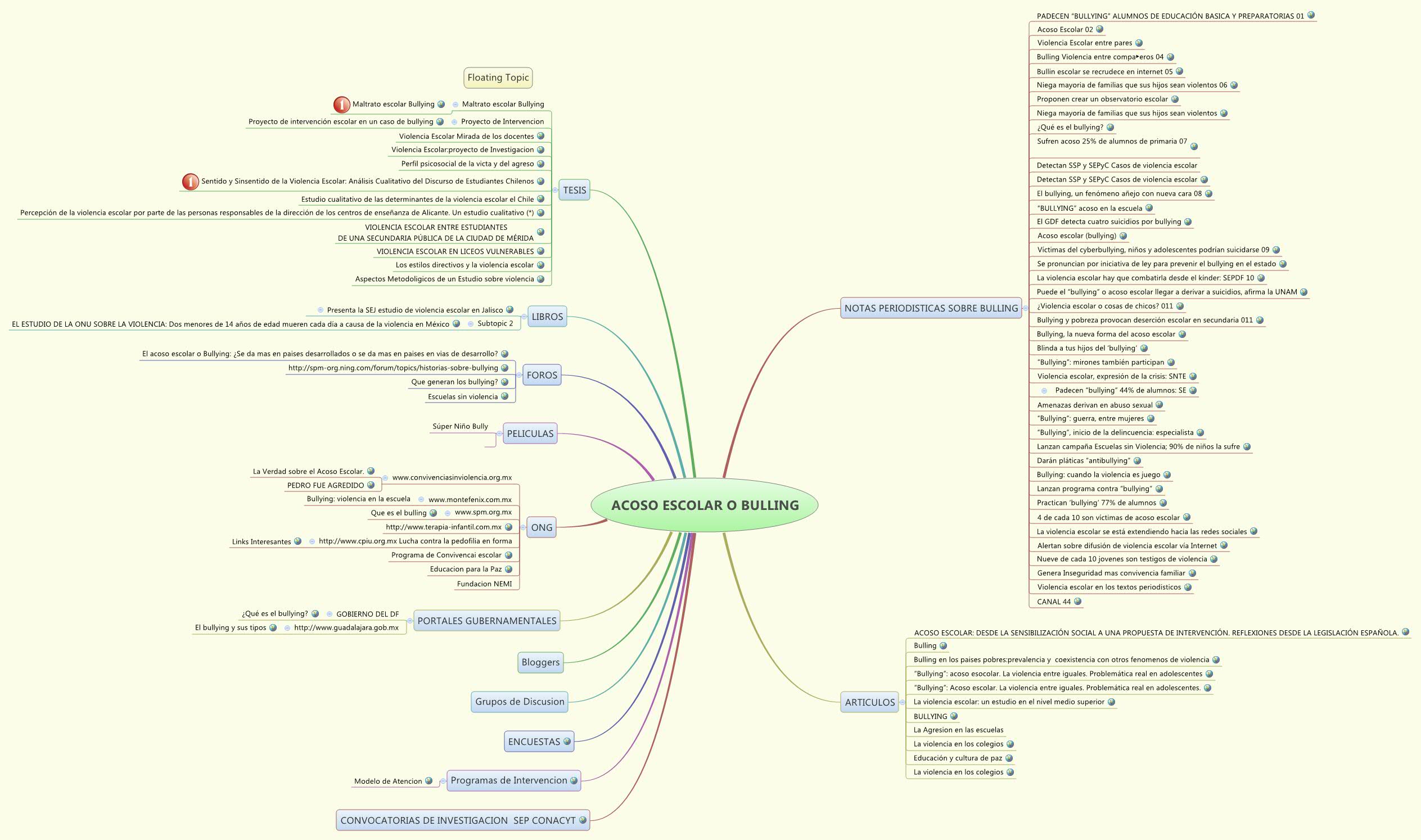 Thumbnail of mind map