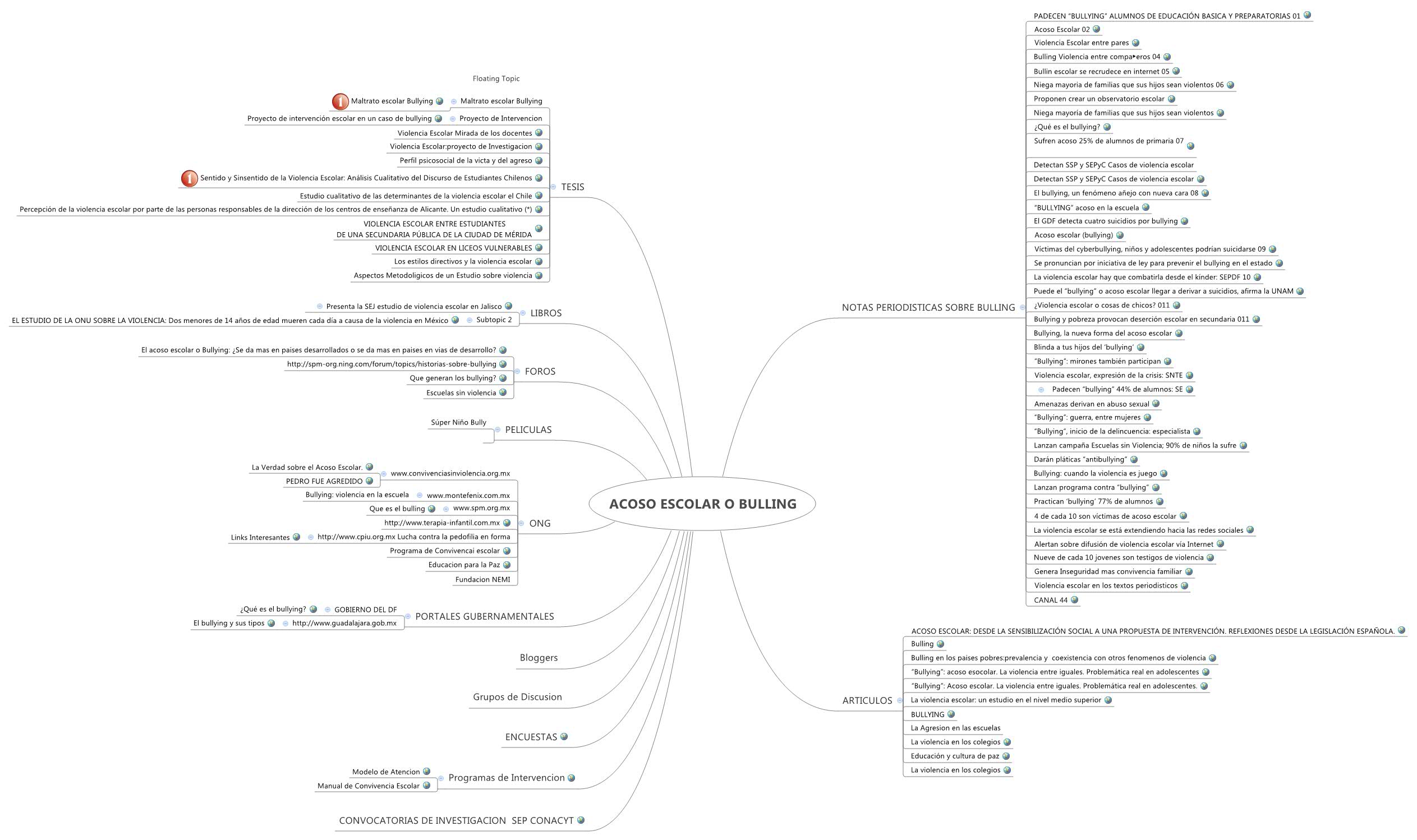 Thumbnail of mind map