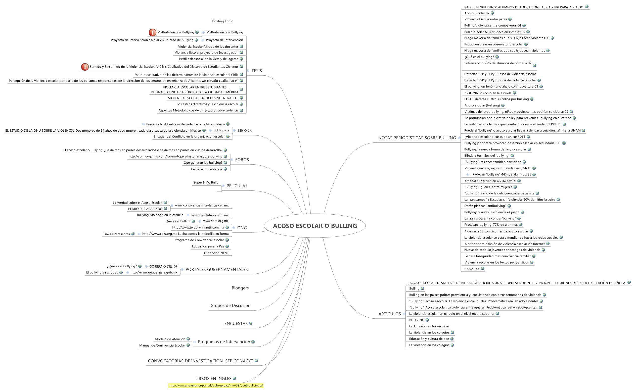 Thumbnail of mind map