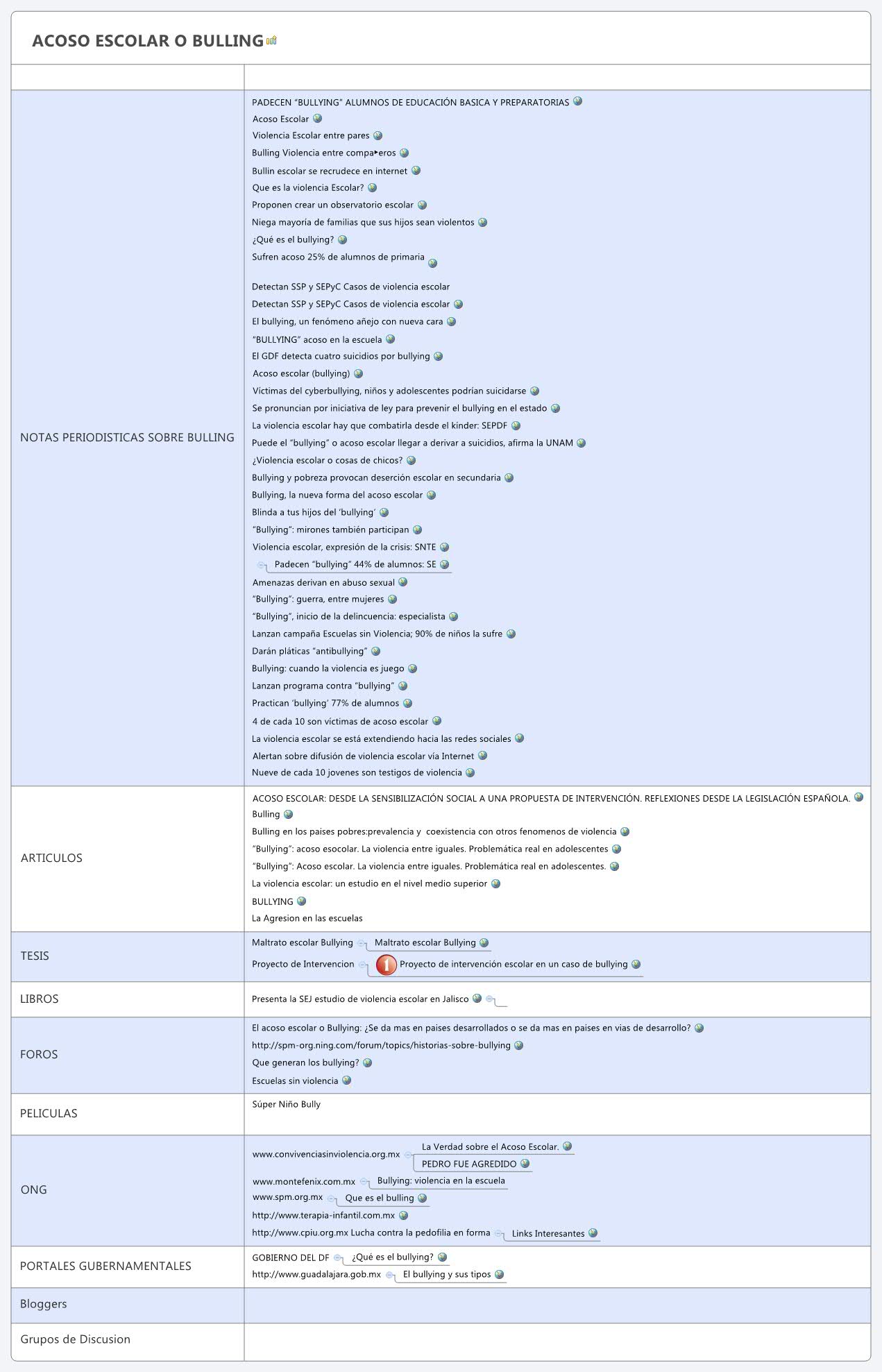 Thumbnail of mind map