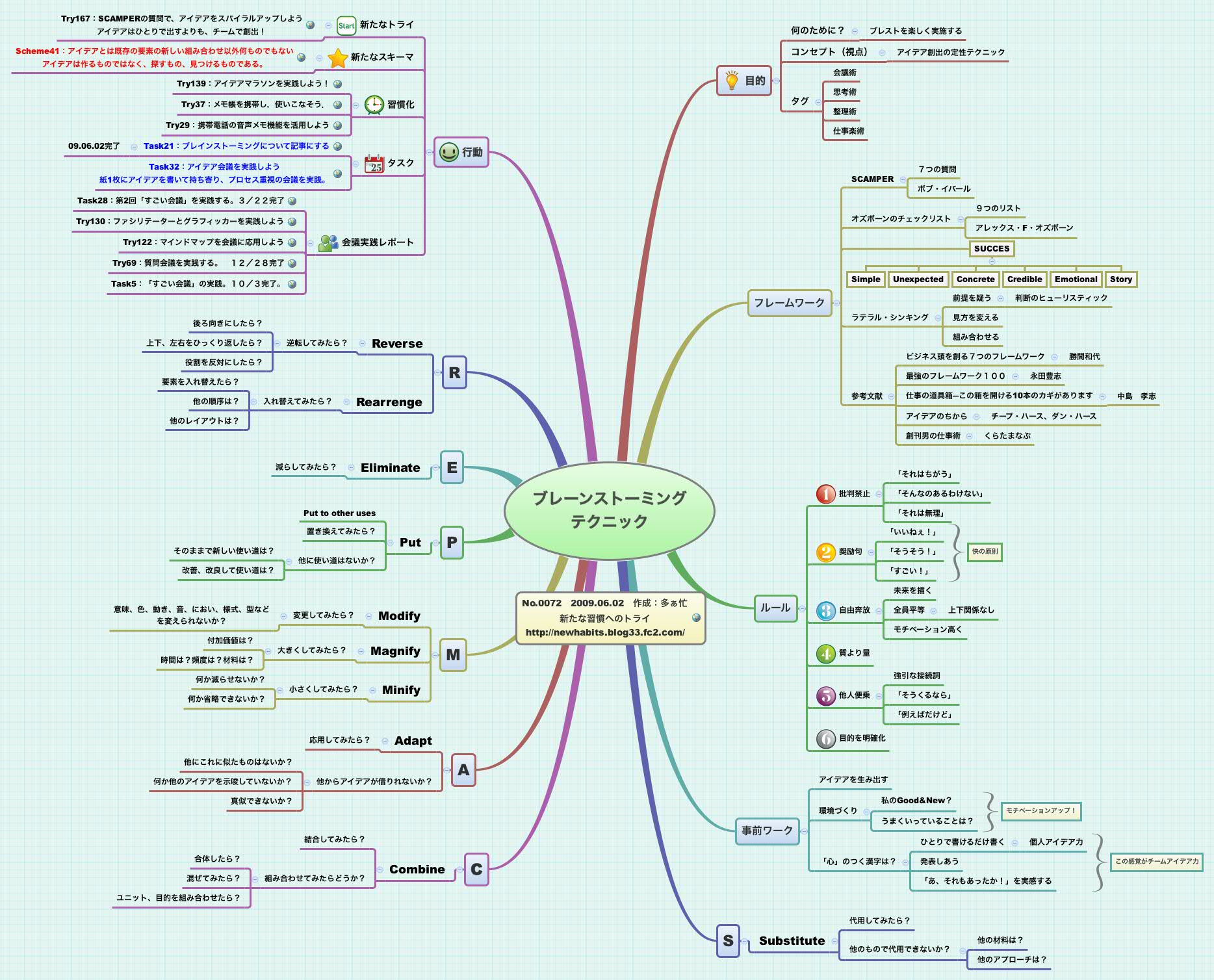 Thumbnail of mind map