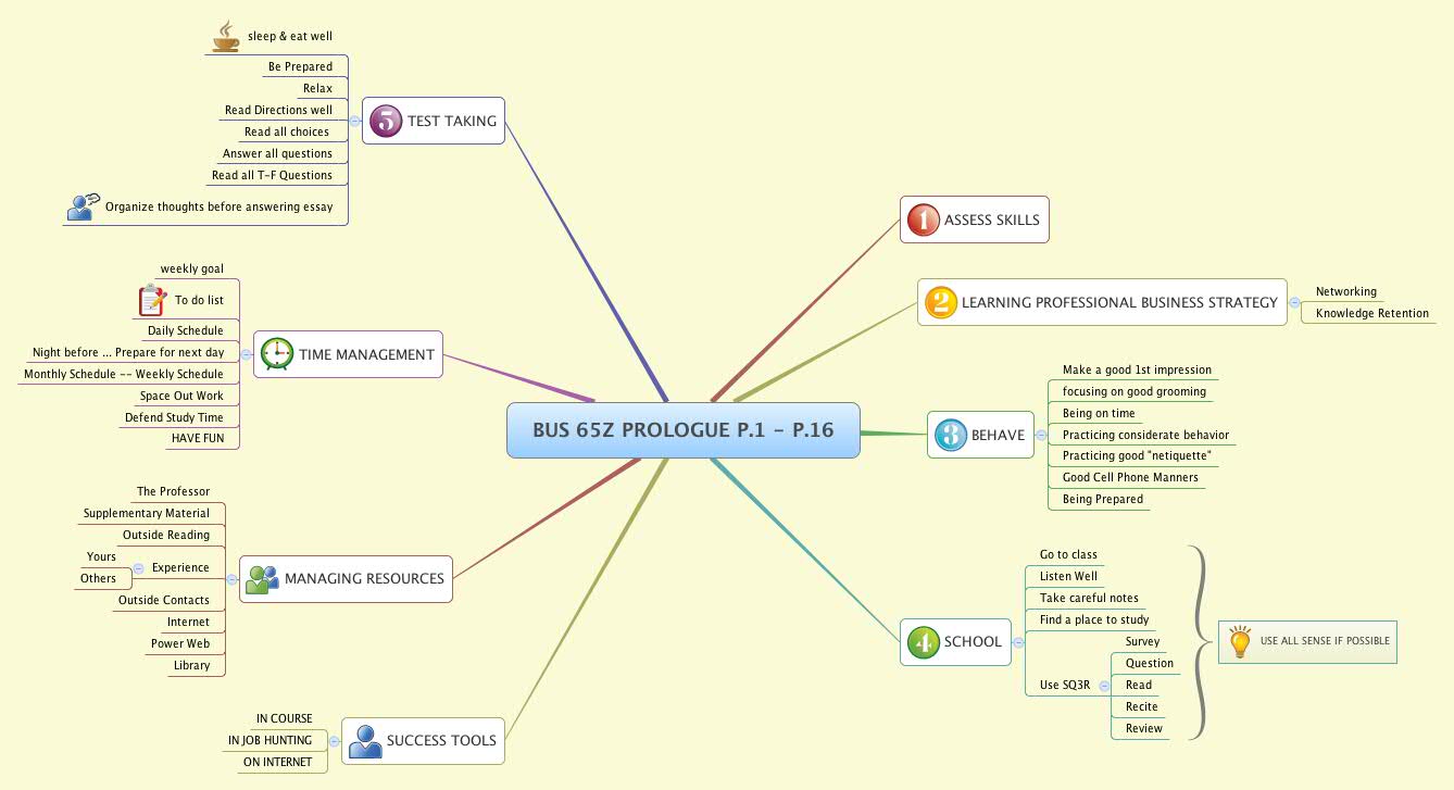 Thumbnail of mind map