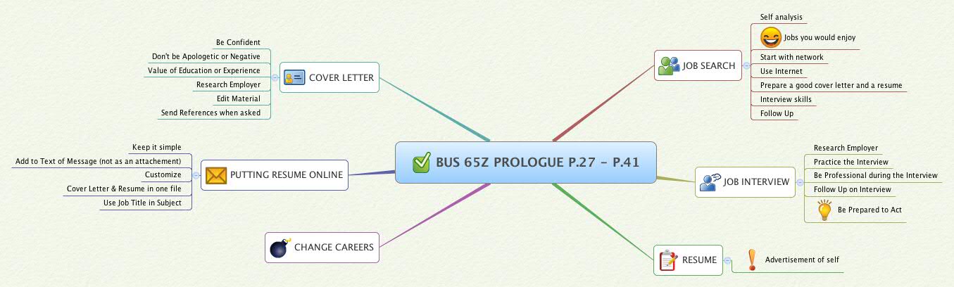 Thumbnail of mind map