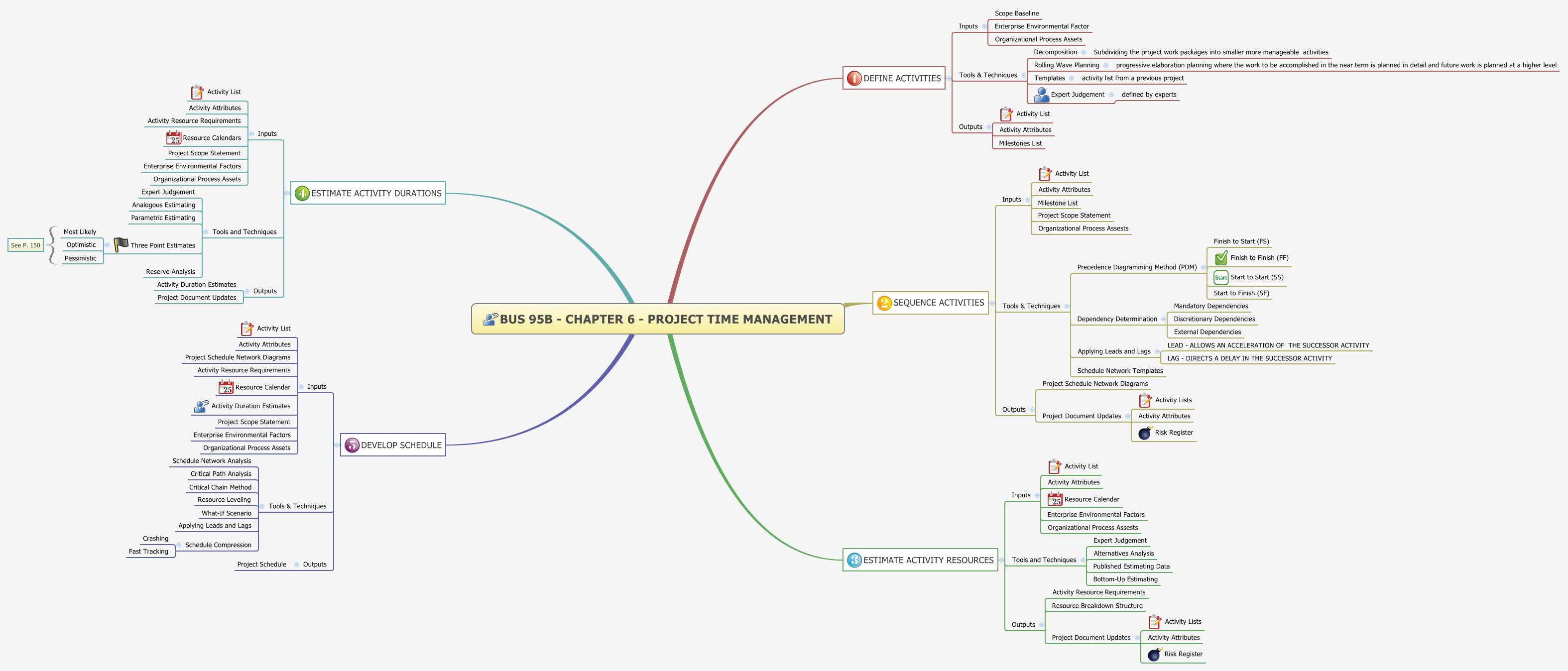 Thumbnail of mind map