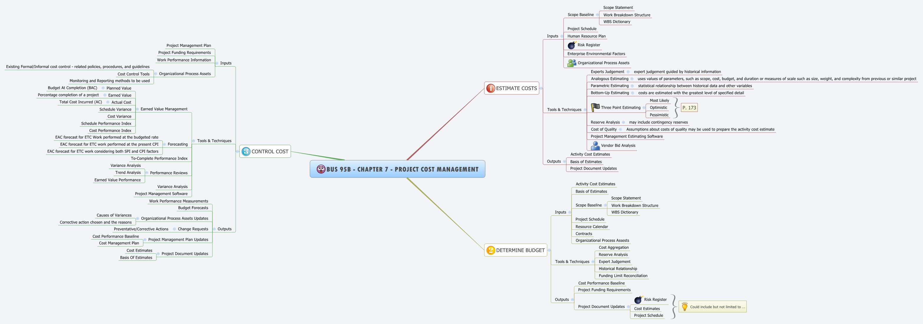 Thumbnail of mind map