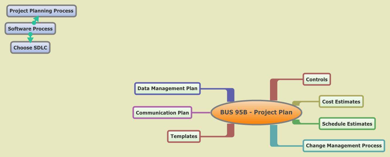 Thumbnail of mind map