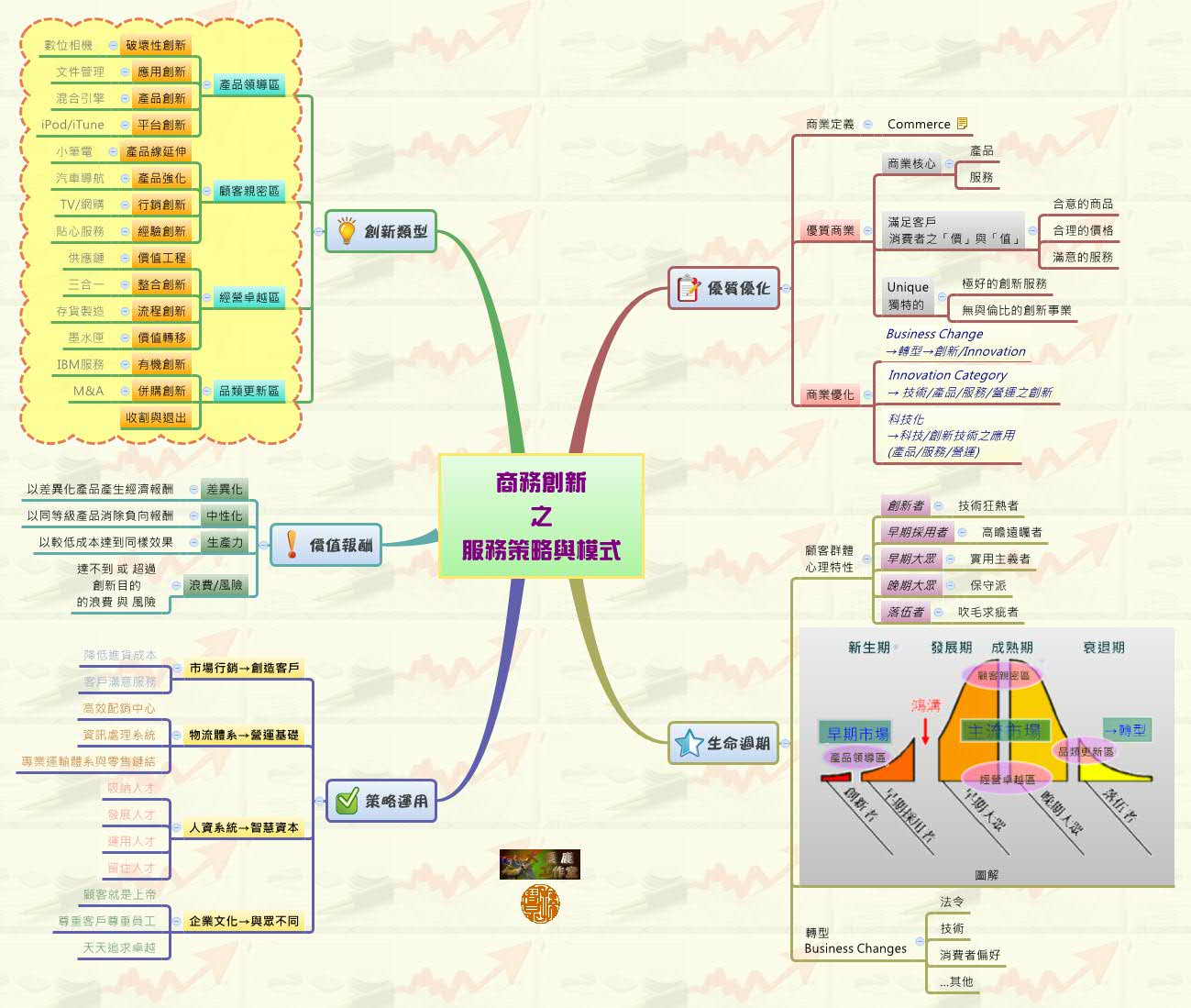 Thumbnail of mind map