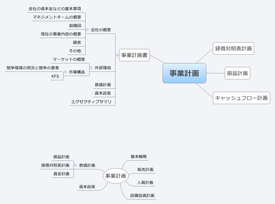 Thumbnail of mind map